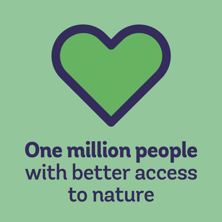 Graphic of a heart with the caption, 'One million people with better access to nature'